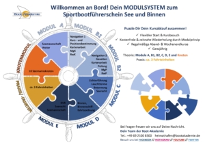 SBF See Binnen Puzzle Grafik