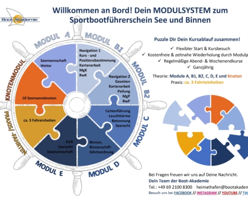SBF See Binnen Puzzle Grafik